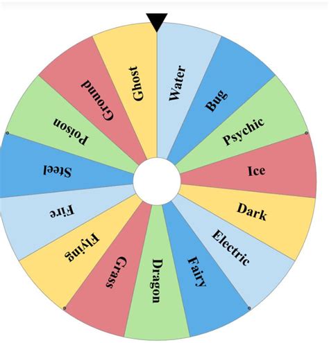 Spin Random Pokemon Type Picker Wheel by BravoWheel.